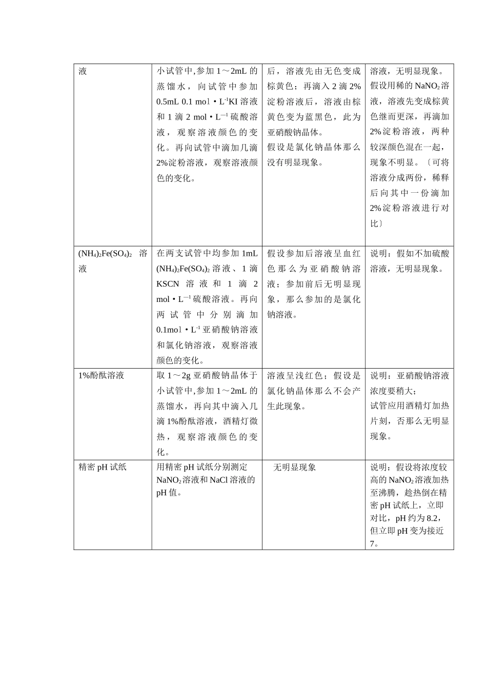 《亚硝酸钠和食盐的鉴别》文字素材1_第2页