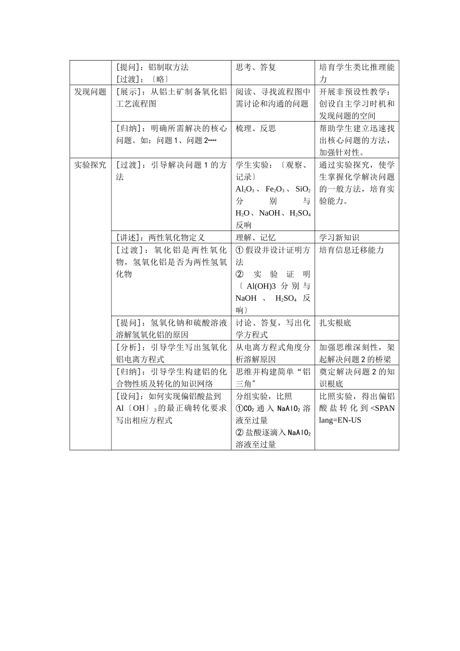 《从铝土矿中提取铝》教案11_第2页