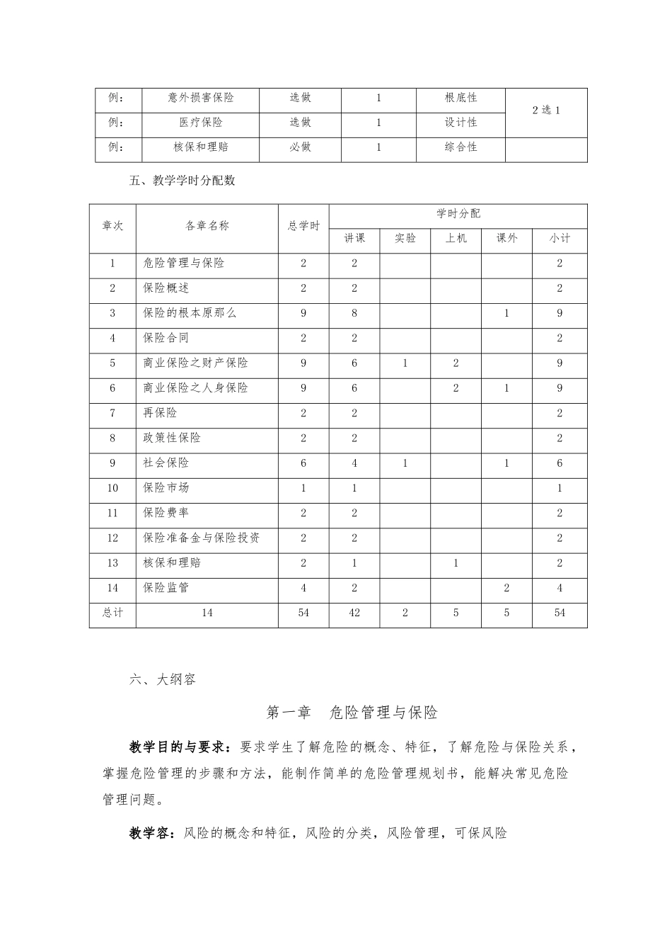 《保险学》教学大纲_第2页