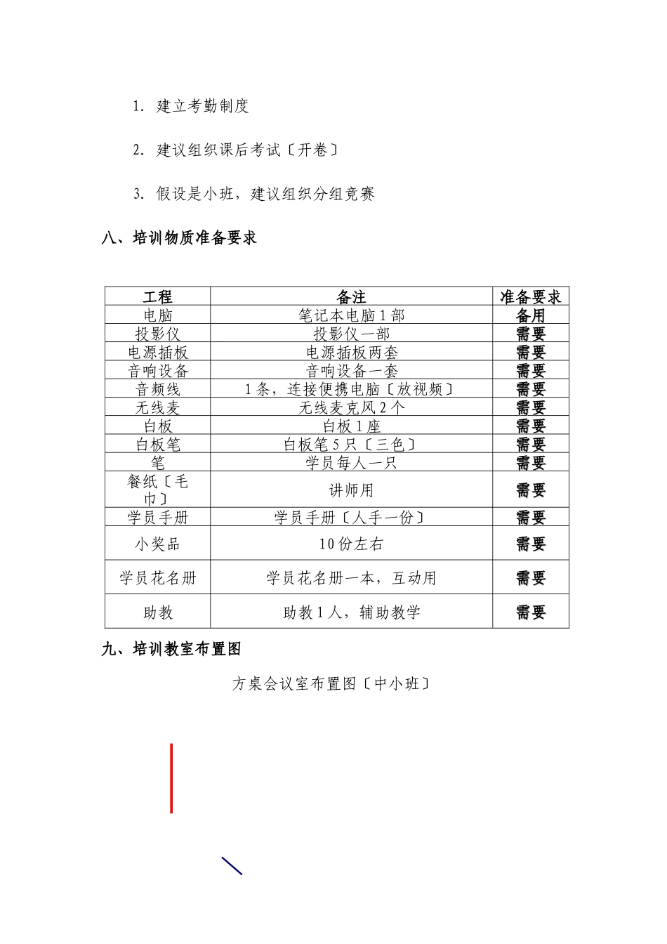 《信贷营销与全流程风险管理高端讲座》课程教学计划书_第3页