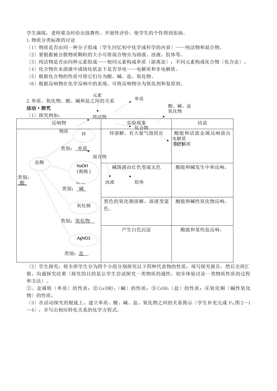 《元素与物质的分类(2)》教案1(鲁科版必修1)_第2页