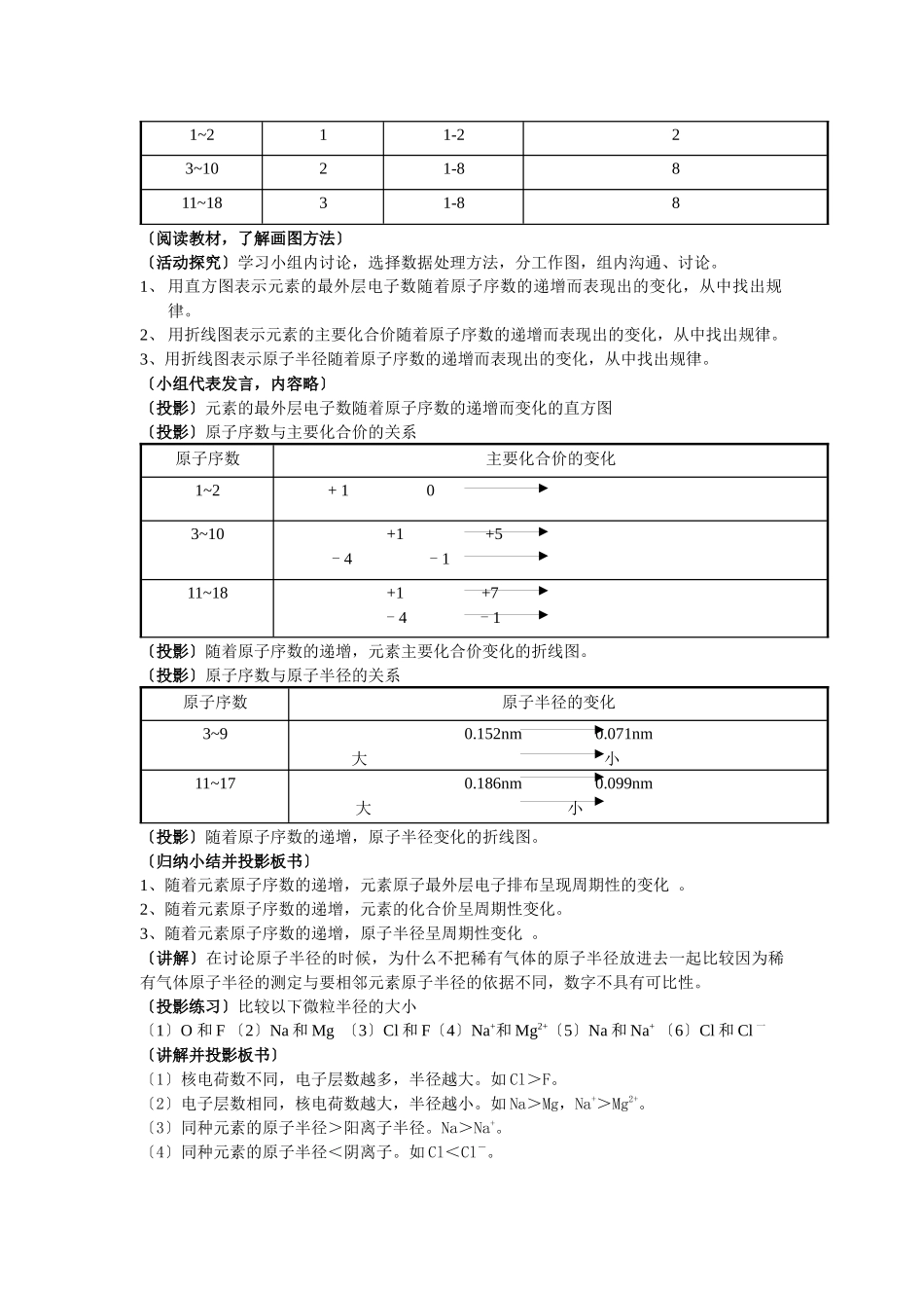 《元素周期律和元素周期表》教案7_第2页