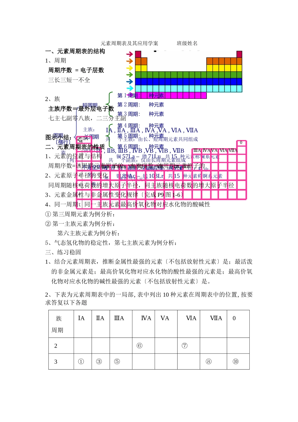 《元素周期表的应用》学案5_第1页