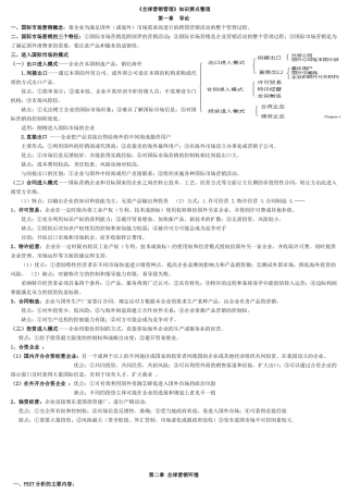 《全球营销管理》知识要点整理