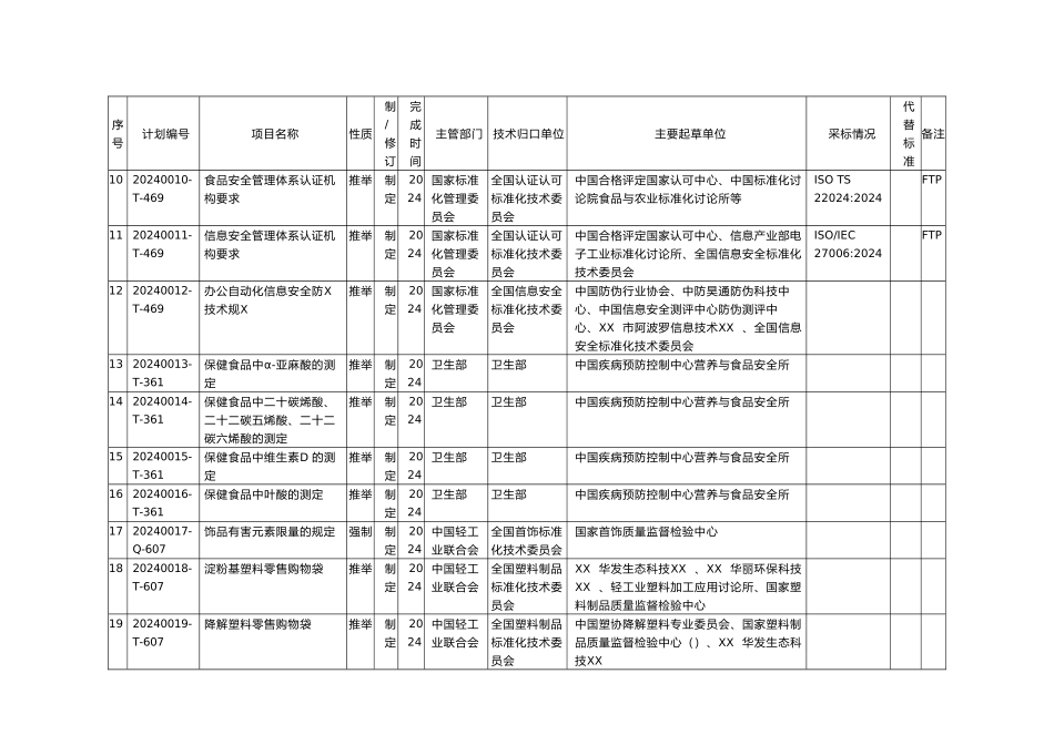 《兴奋剂检查要求》等国家标准制修订计划项目汇总表doc-_第2页