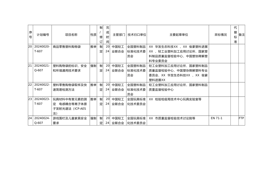 《兴奋剂检查要求》等国家标准制修订计划项目汇总表doc-_第3页