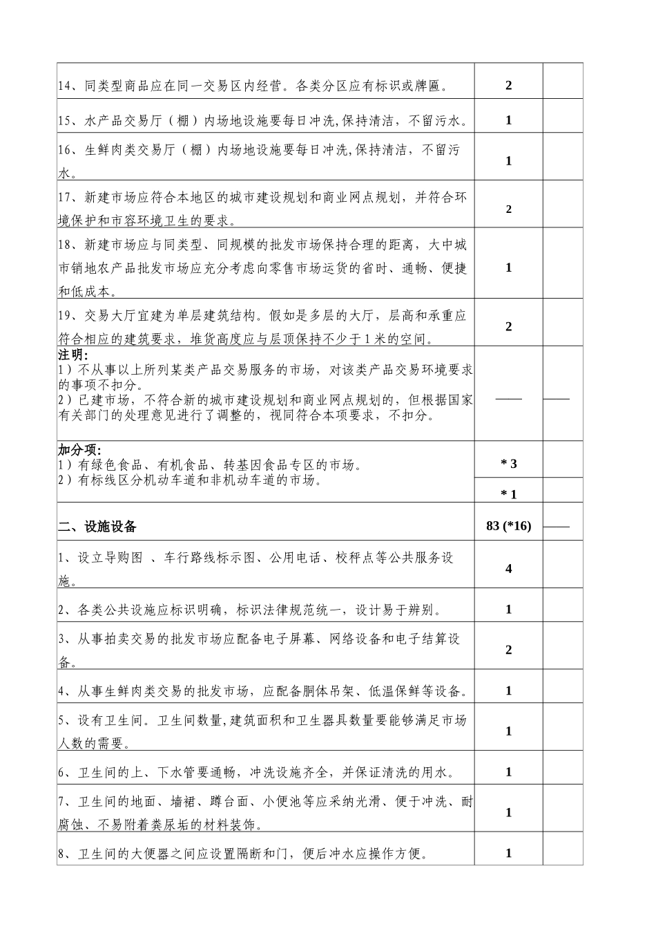 《农产品批发市场管理技术规范》实施细则_第2页