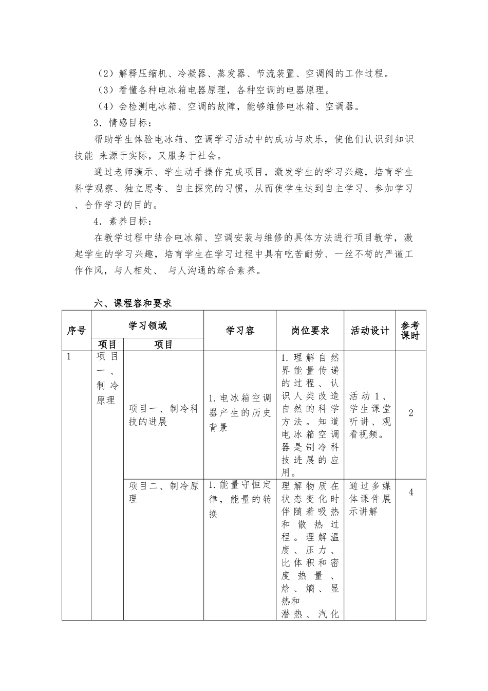 《冰箱空调原理与维修》课程标准_第2页