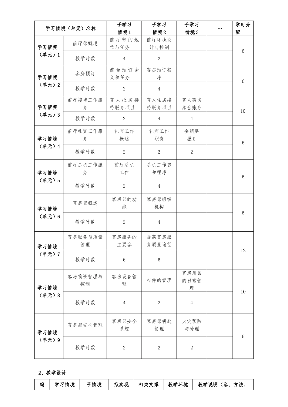 《前厅客房服务与管理》课程标准_第3页