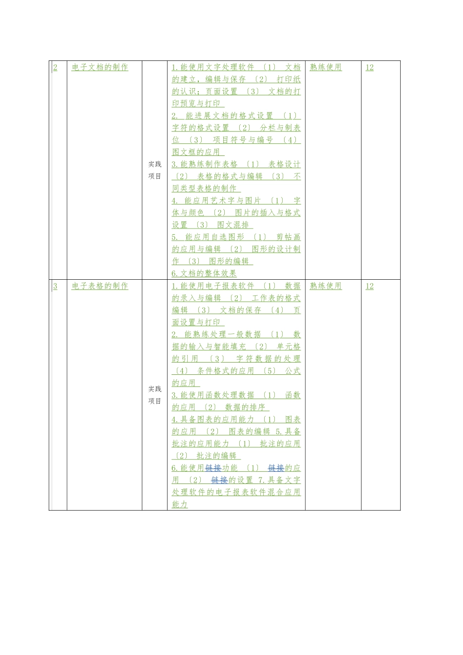 《办公自动化实训》课程标准_第3页