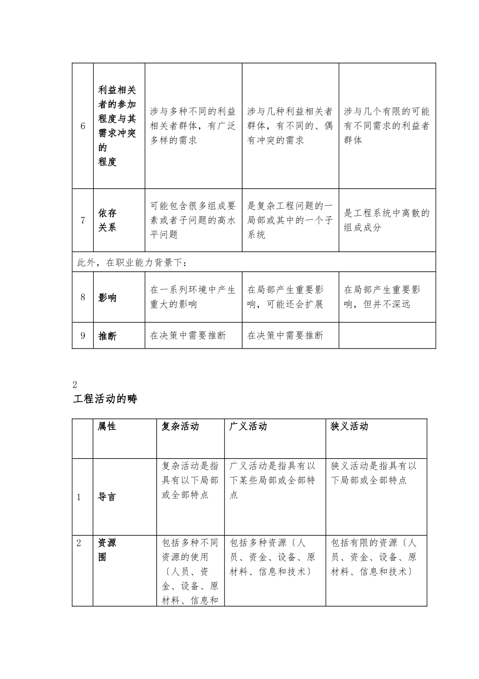《华盛顿协议》、《悉尼协议》、《都柏林协议》对比_第2页