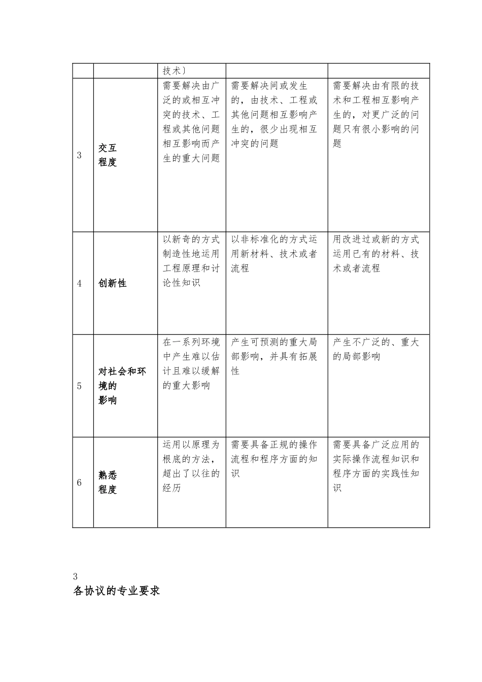 《华盛顿协议》、《悉尼协议》、《都柏林协议》对比_第3页