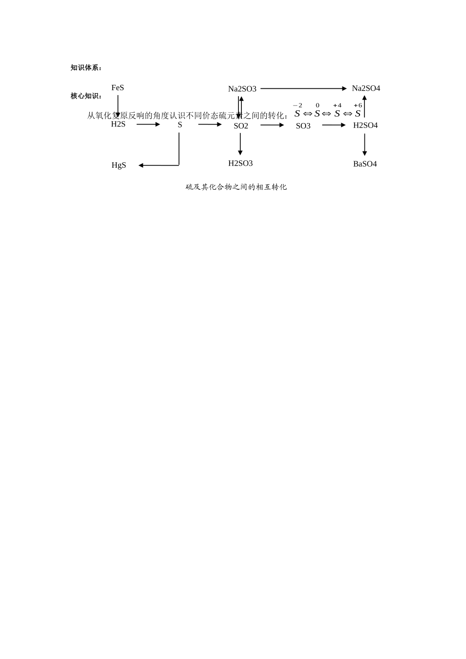 《含硫化合物的性质和应用》教案12_第2页