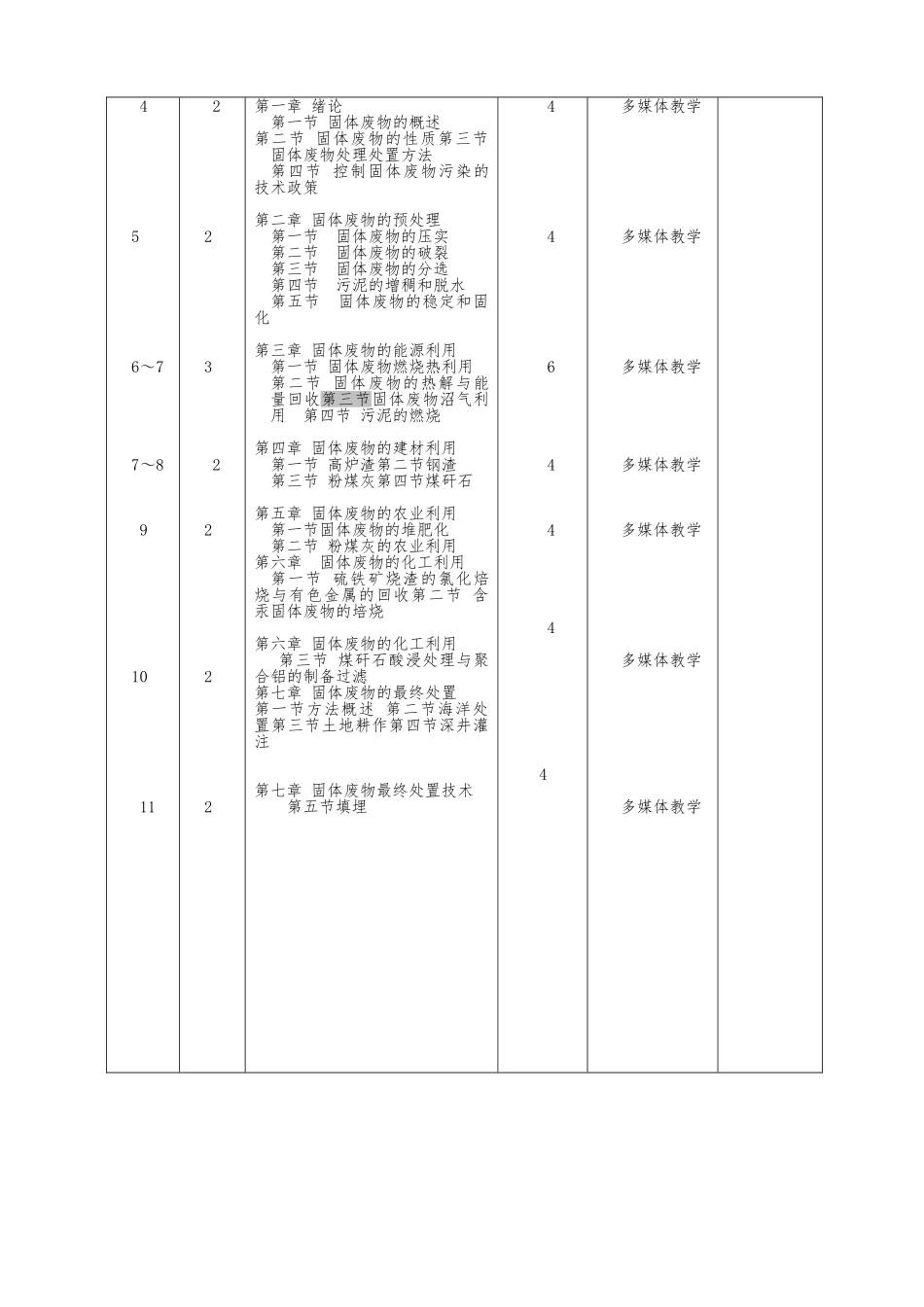 《固体废物处理与处置》全套教（学）案共享_第2页