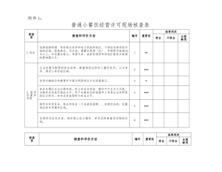 《小餐饮经营许可现场核查表》及《现场核查意见》