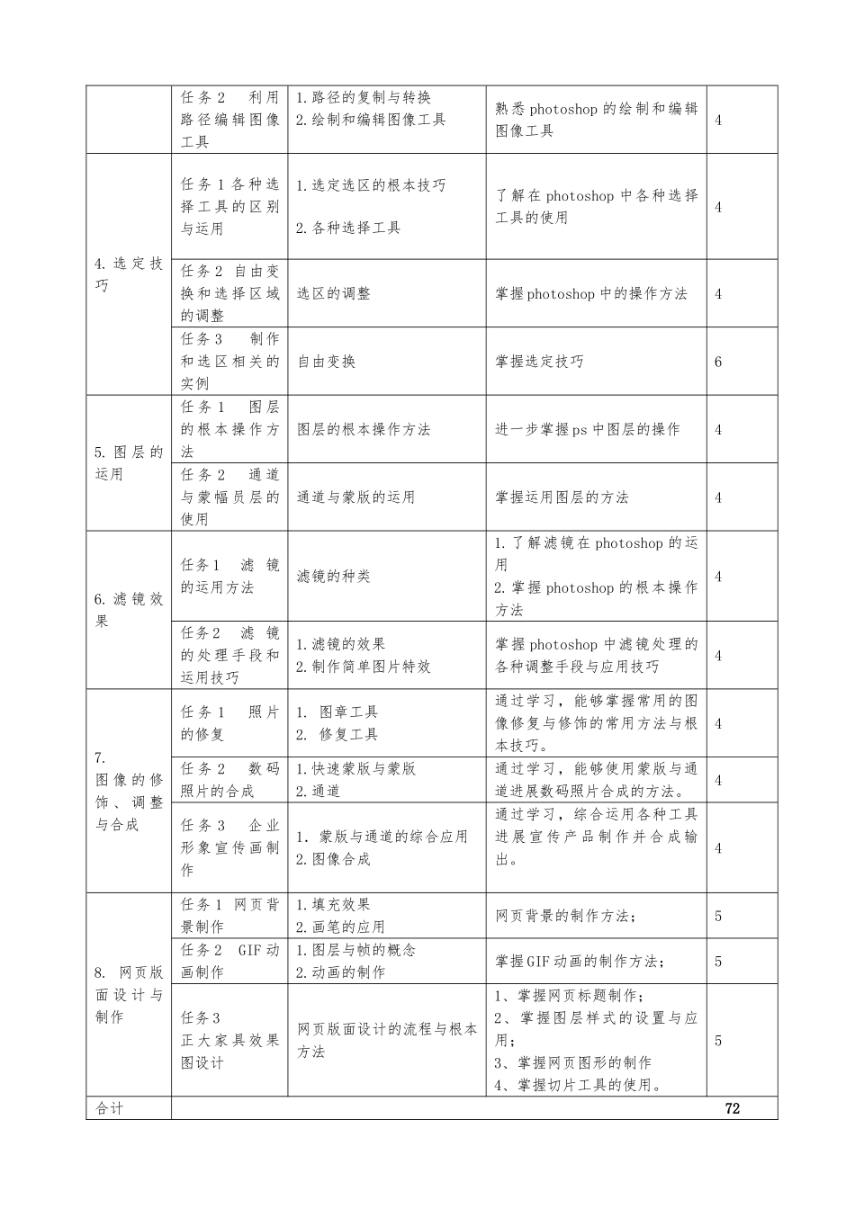 《平面设计》课程标准与课程大纲_第3页