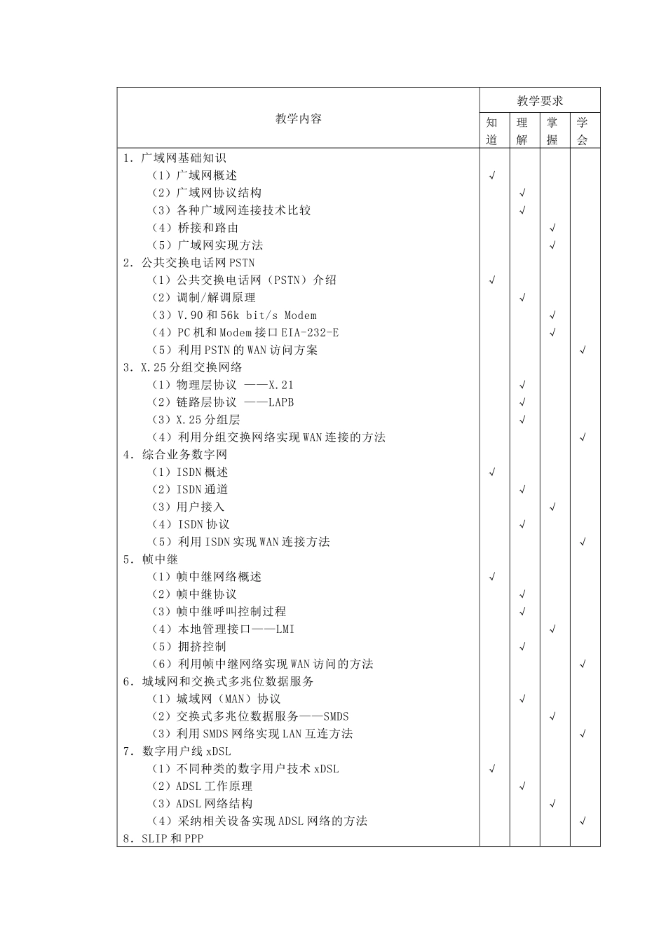 《广域网技术》课程标准_第2页