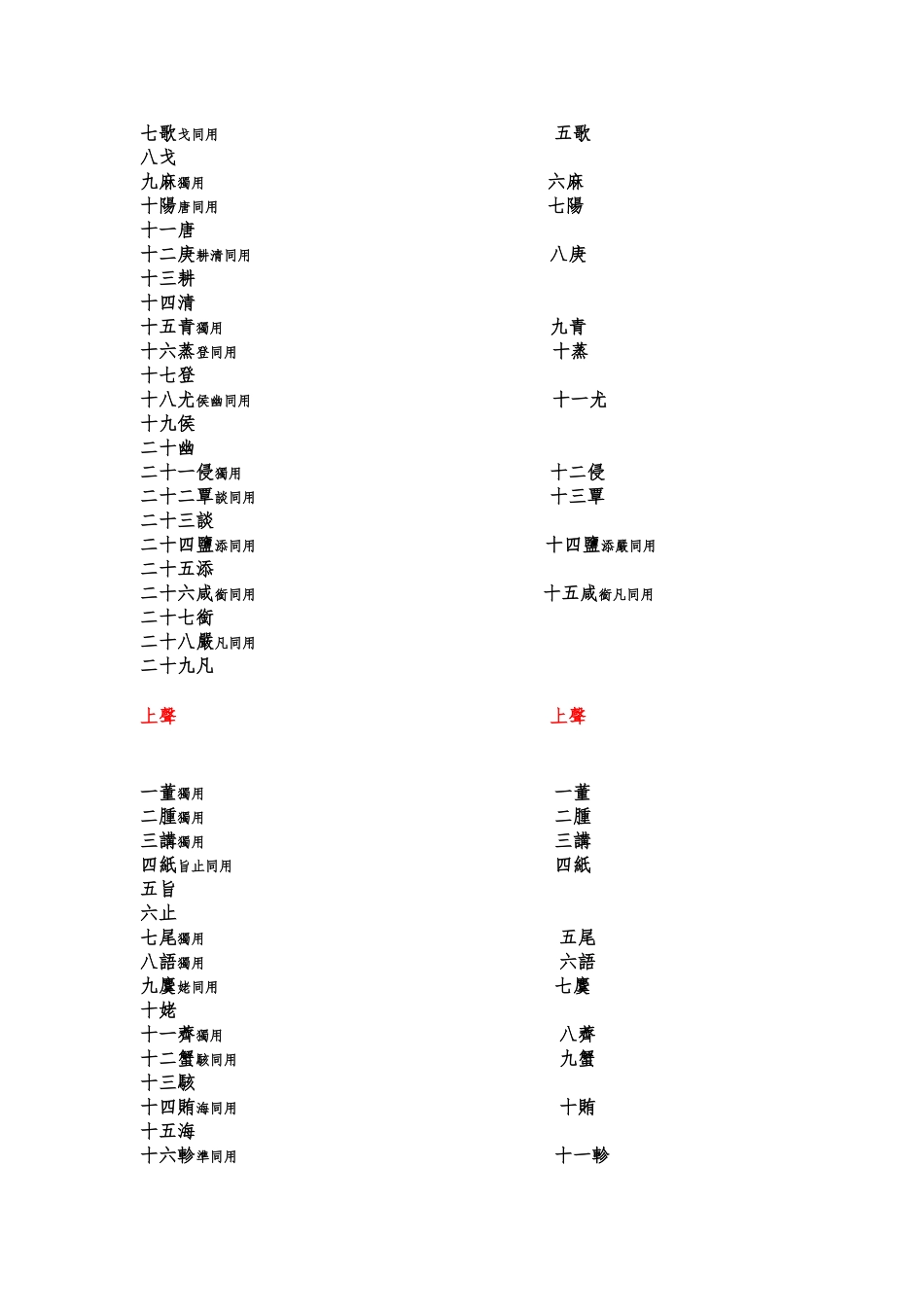 《广韵》平水韵韵目对应表_第2页