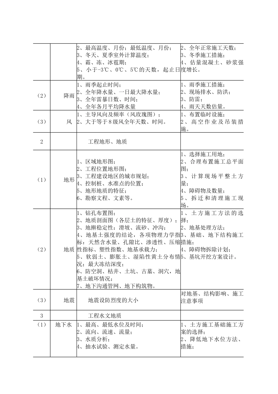 《建筑施工技术》校本教材_第2页