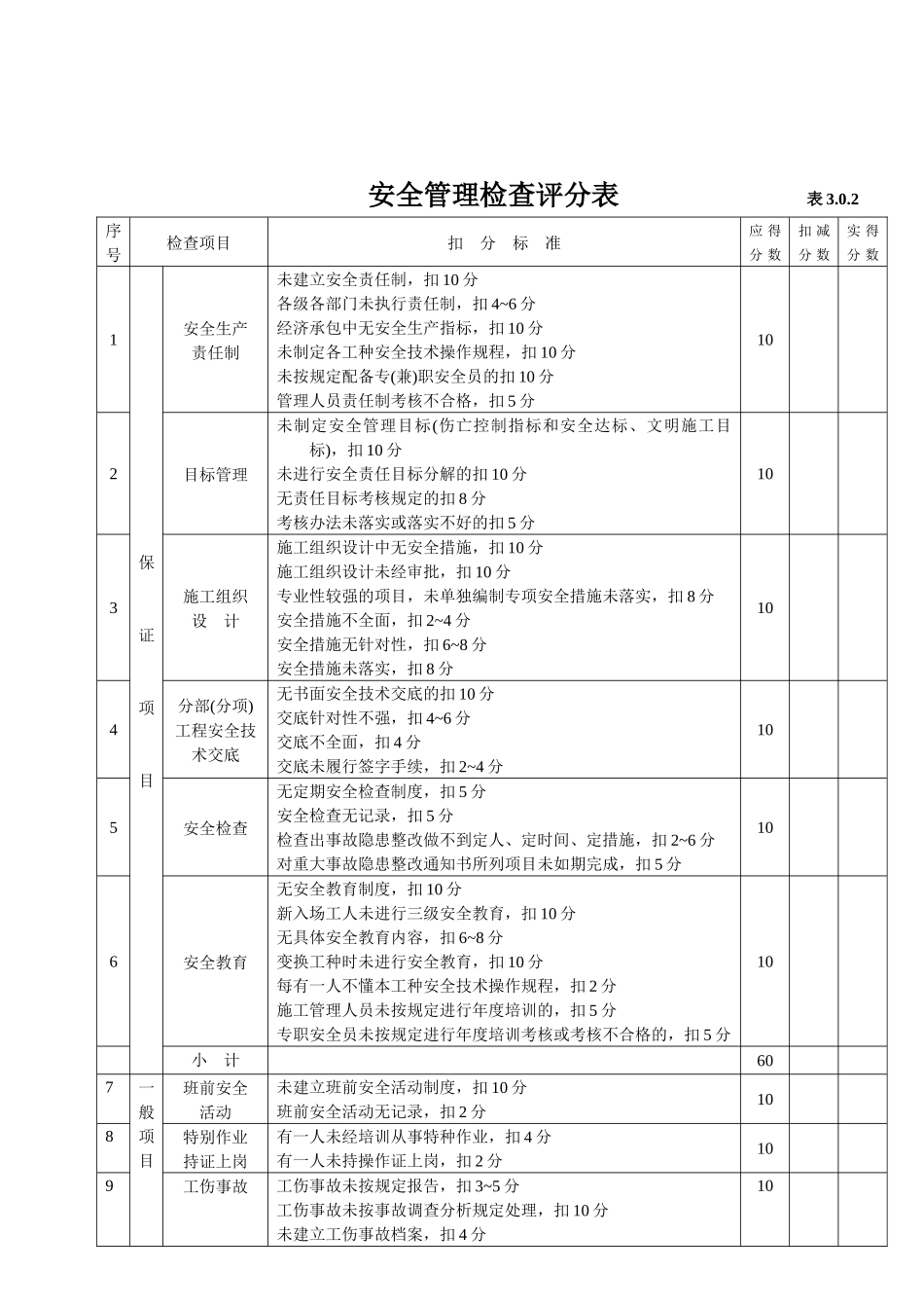 《建筑施工安全检查标准全套表格_第2页