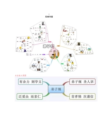 《弟子规》全集译文+思维导图