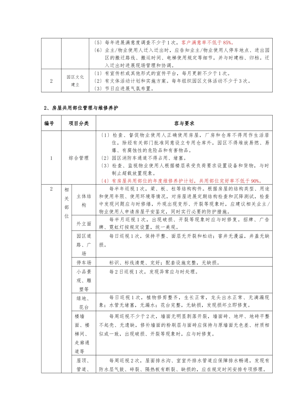 《成都市产业园区物业服务等级划分》-整理版_第3页