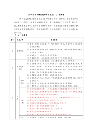 《成都市产业园区物业服务等级划分》-整理版