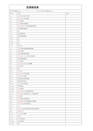 《新华字典》拼音汉字表