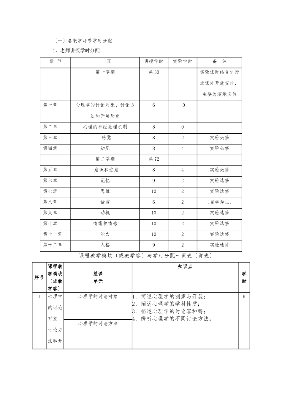 《普通心理学》课程教学大纲_第2页