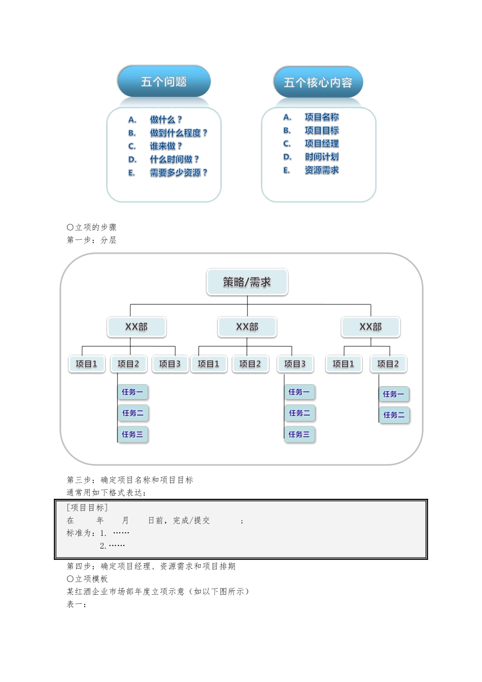 《有效制订年度经营计划》工具模板_第3页