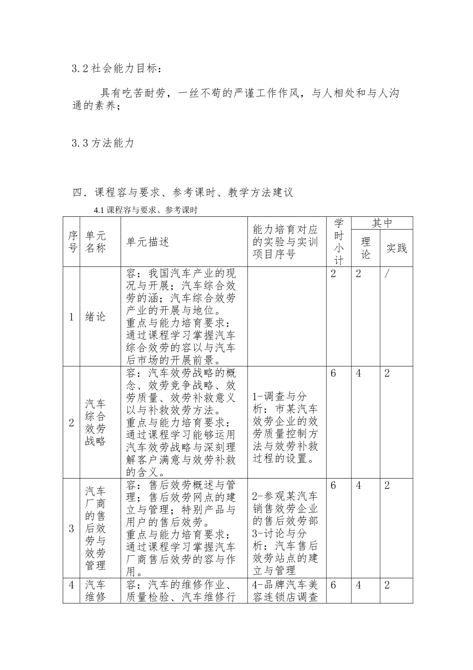 《汽车售后服务》课程标准_第3页