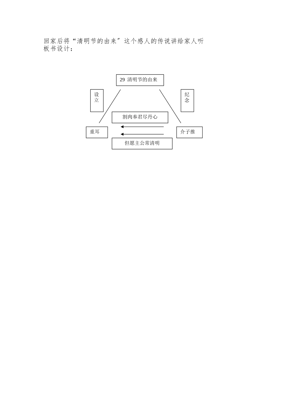 《清明节的由来》教（学）案_第3页