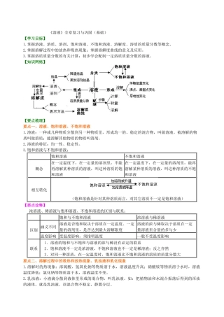 《溶液》全章复习与巩固(基础)知识讲解