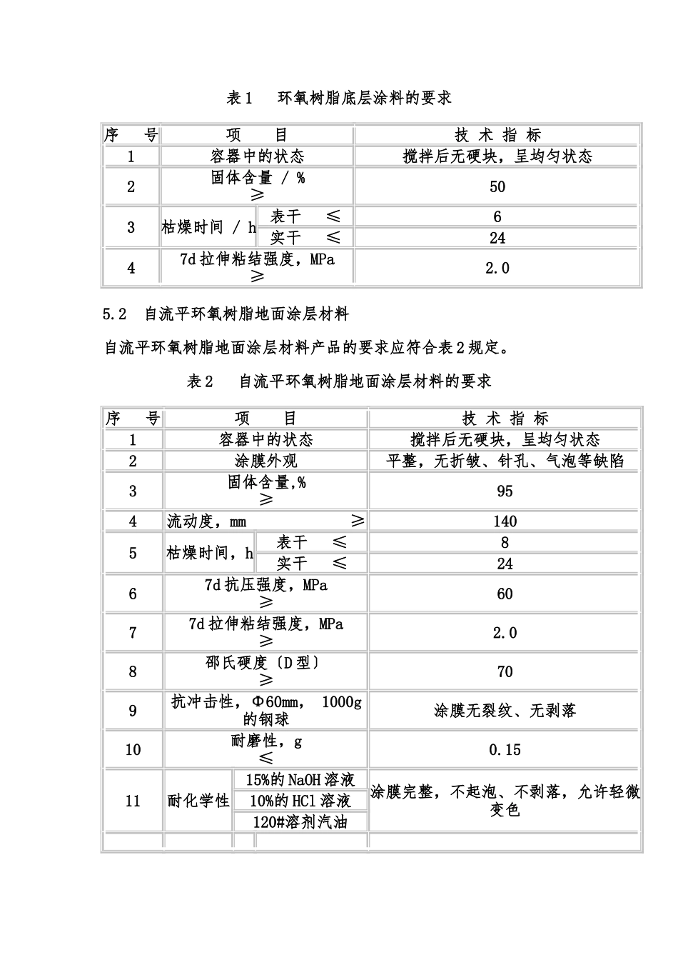 《环氧树脂地面涂层材料》JCT-1015-2024_第3页