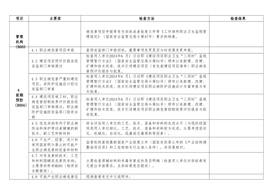 《用人单位职业卫生基础建设主要内容及检查方法》_第2页