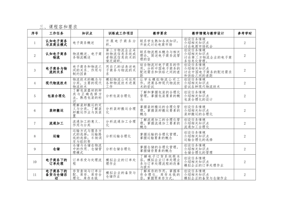 《电子商务物流》课程标准_第3页