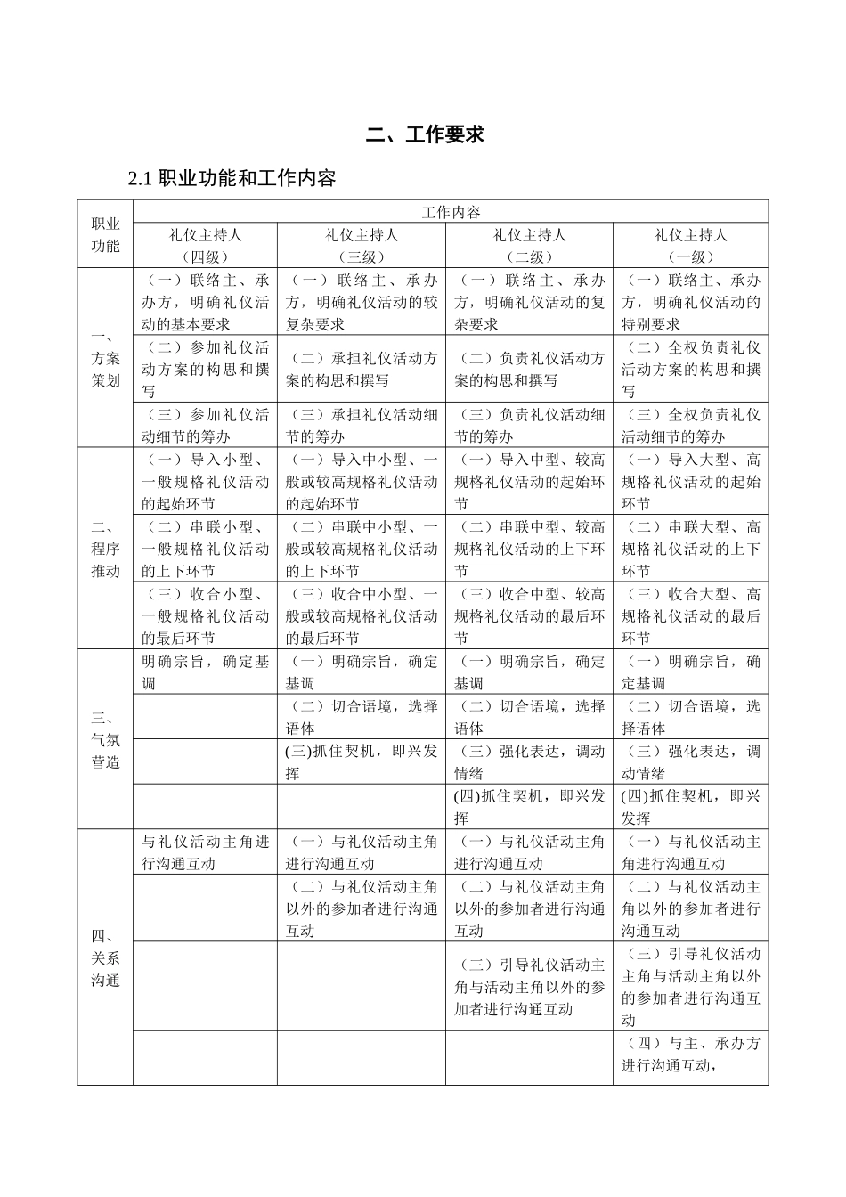 《礼仪主持人》职业标准_第3页