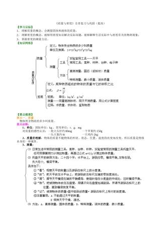 《质量与密度》全章复习与巩固知识讲解
