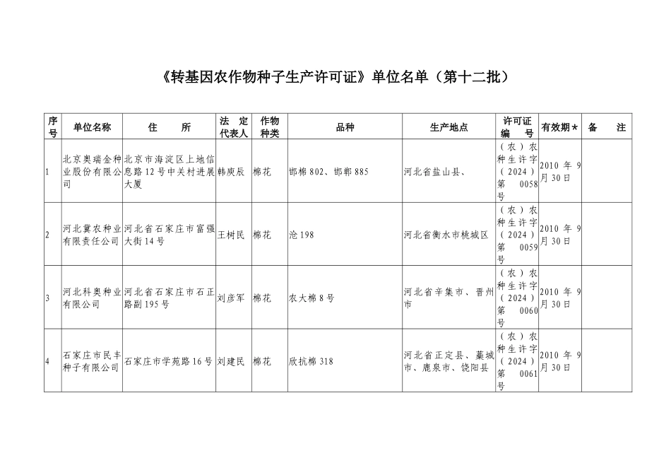 《转基因农作物种子生产许可证》单位名单（第十二批）_第1页