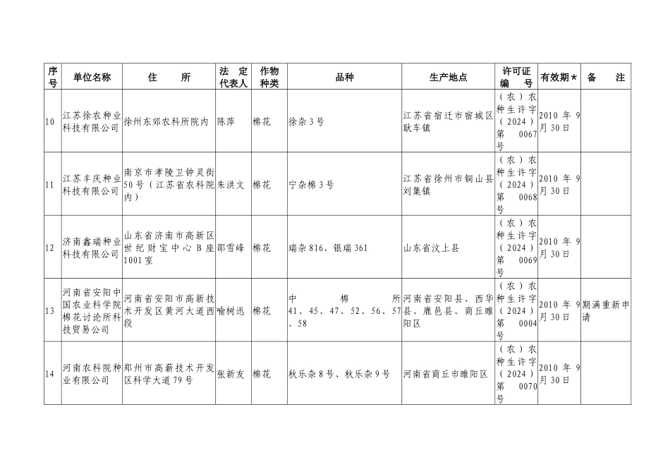 《转基因农作物种子生产许可证》单位名单（第十二批）_第3页