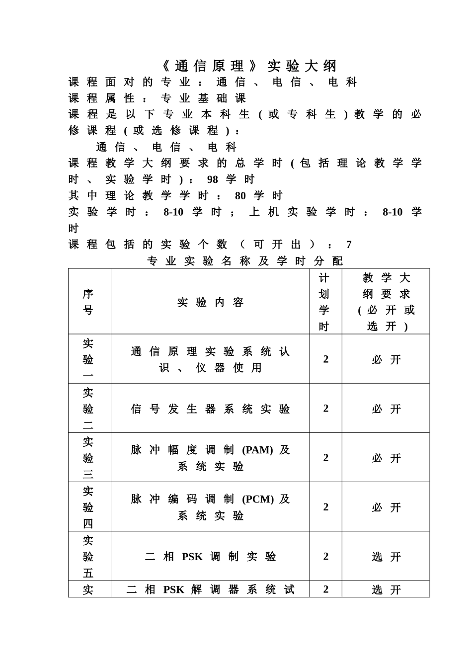 《通信原理》实验大纲课程面向的专业：通信、电信、电科课程_第1页