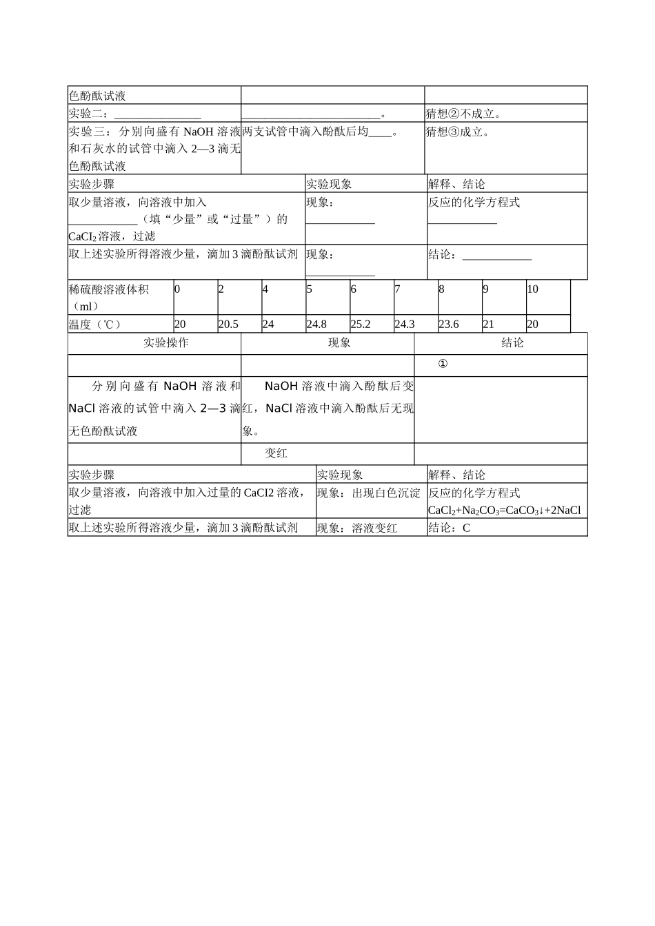 《酸和碱》全章复习与巩固-巩固练习_第3页