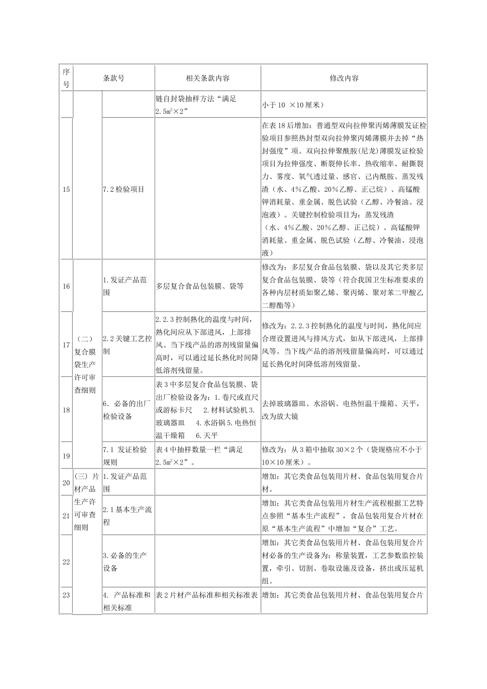 《食品用塑料包装容器工具等制品生产许可审查细则》补充内容do_第3页