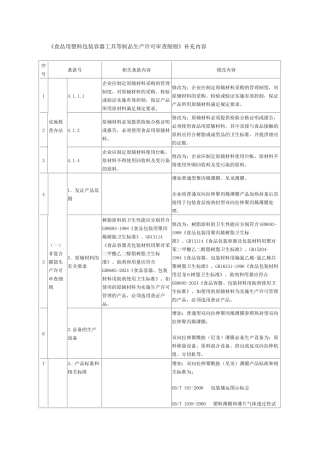 《食品用塑料包装容器工具等制品生产许可审查细则》补充内容do