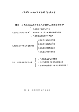 《马原》各章知识网络图