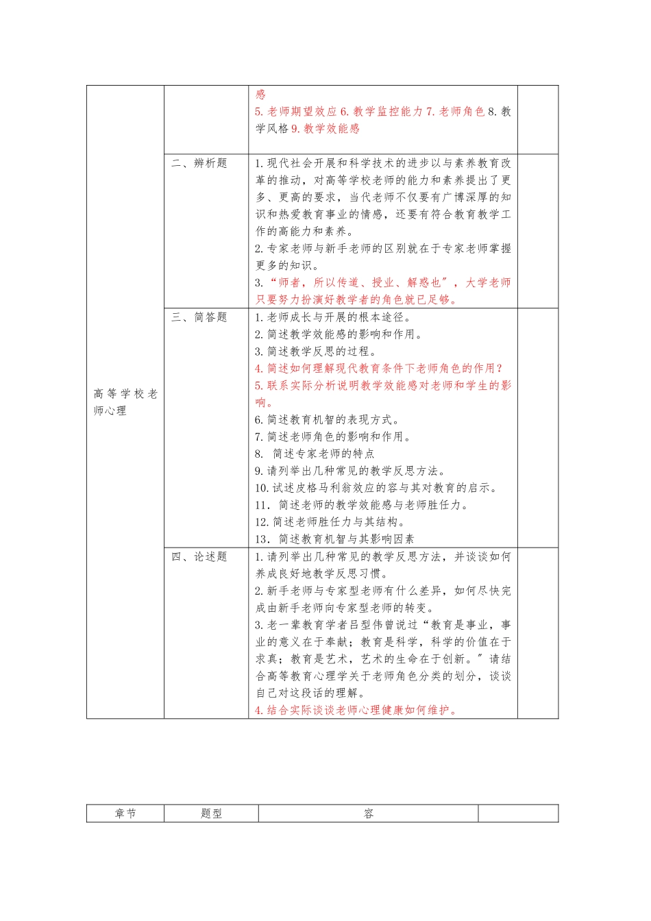 《高等教育心理学》各章节知识点汇总_第2页