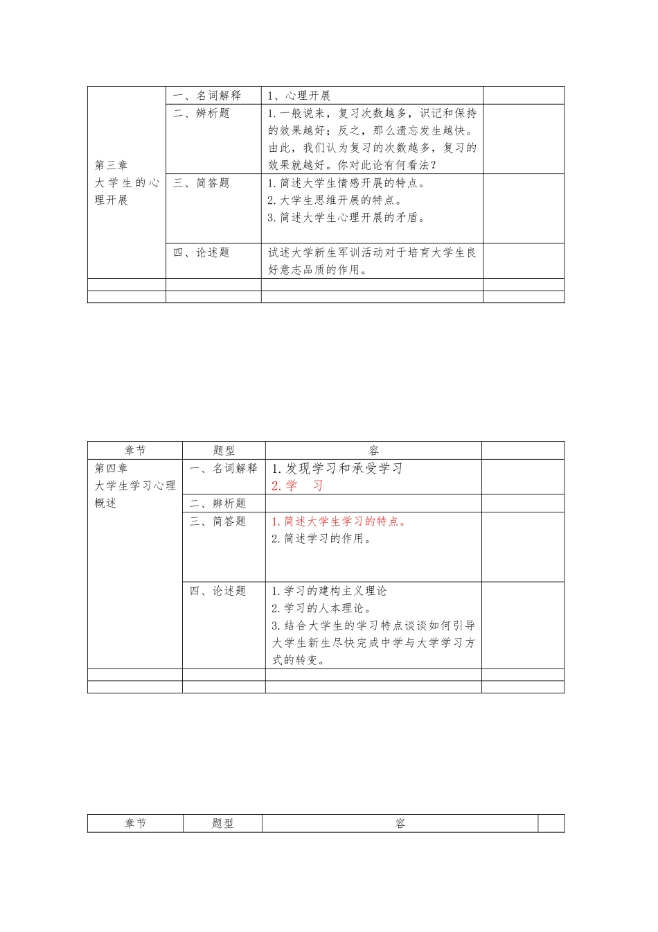 《高等教育心理学》各章节知识点汇总_第3页