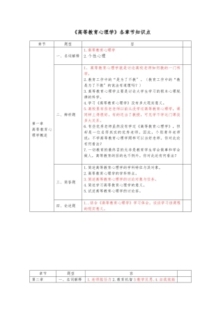《高等教育心理学》各章节知识点汇总
