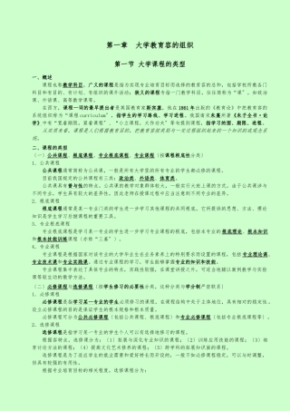 《高等教育方法概论》复习纲要