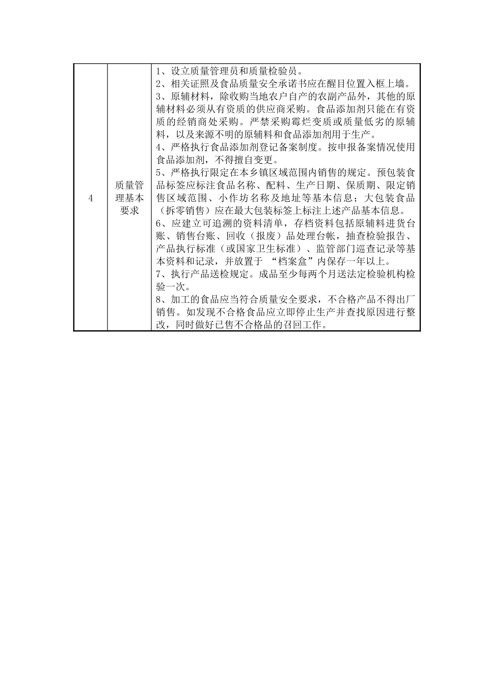 【杭州市食品加工小作坊质量安全标准和规范】_第3页